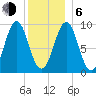 Castine tide chart for Wednesday, January 6, 2021