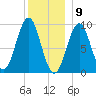 Castine tide chart for Saturday, January 9, 2021