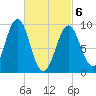 Castine tide chart for Saturday, March 6, 2021