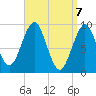 Castine tide chart for Wednesday, April 7, 2021