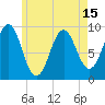 Castine tide chart for Saturday, May 15, 2021