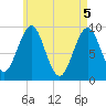 Castine tide chart for Wednesday, May 5, 2021