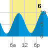 Castine tide chart for Sunday, June 6, 2021