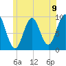 Castine tide chart for Wednesday, June 9, 2021