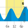 Castine tide chart for Tuesday, July 6, 2021