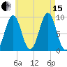 Castine tide chart for Sunday, August 15, 2021