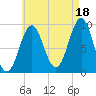 Castine tide chart for Wednesday, August 18, 2021