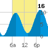 Castine tide chart for Thursday, September 16, 2021