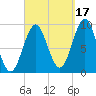 Castine tide chart for Friday, September 17, 2021