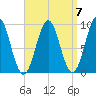 Castine tide chart for Tuesday, September 7, 2021