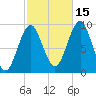 Castine tide chart for Friday, October 15, 2021