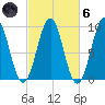 Castine tide chart for Wednesday, October 6, 2021