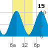 Castine tide chart for Monday, November 15, 2021