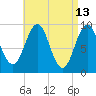 Castine tide chart for Wednesday, April 13, 2022