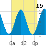 Castine tide chart for Friday, April 15, 2022