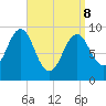 Castine tide chart for Friday, April 8, 2022