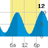 Castine tide chart for Thursday, May 12, 2022