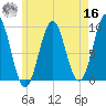Castine tide chart for Monday, May 16, 2022