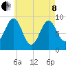 Castine tide chart for Sunday, May 8, 2022