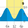 Castine tide chart for Monday, May 9, 2022