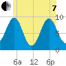 Castine tide chart for Tuesday, June 7, 2022
