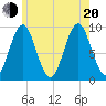Castine tide chart for Wednesday, July 20, 2022