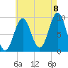 Castine tide chart for Monday, August 8, 2022