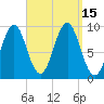 Castine tide chart for Thursday, September 15, 2022