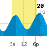 Castine tide chart for Tuesday, September 20, 2022