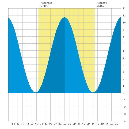 Castine tide chart for Monday, September 26, 2022