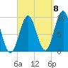 Castine tide chart for Thursday, September 8, 2022