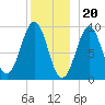 Castine tide chart for Tuesday, December 20, 2022