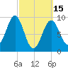 Castine tide chart for Wednesday, March 15, 2023
