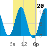 Castine tide chart for Monday, March 20, 2023