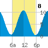 Castine tide chart for Wednesday, March 8, 2023