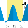 Castine tide chart for Wednesday, April 19, 2023