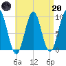 Castine tide chart for Thursday, April 20, 2023