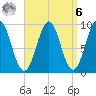 Castine tide chart for Thursday, April 6, 2023
