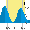Castine tide chart for Thursday, May 11, 2023