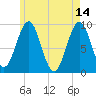 Castine tide chart for Sunday, May 14, 2023