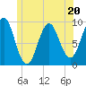 Castine tide chart for Tuesday, June 20, 2023