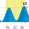 Castine tide chart for Wednesday, July 12, 2023