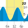 Castine tide chart for Saturday, July 22, 2023