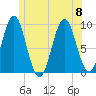 Castine tide chart for Saturday, July 8, 2023