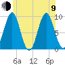 Castine tide chart for Sunday, July 9, 2023