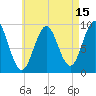 Castine tide chart for Tuesday, August 15, 2023