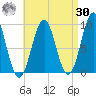 Castine tide chart for Wednesday, August 30, 2023