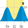 Castine tide chart for Wednesday, August 9, 2023
