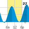 Castine tide chart for Wednesday, September 27, 2023