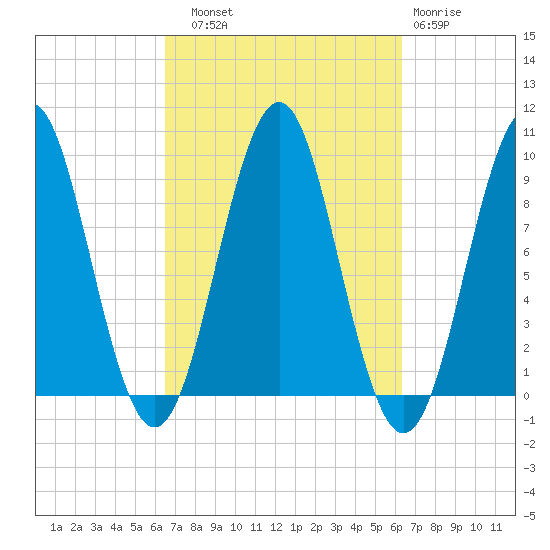 Castine tide chart for Saturday, September 30, 2023